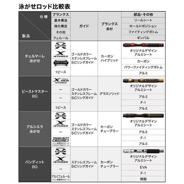 25 アルシエラ 泳がせ